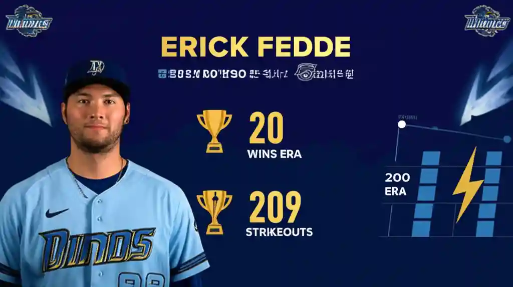 에릭 페디 선수의 2023시즌 KBO 투수 트리플 크라운 달성 기록을 보여주는 인포그래픽: 20승, 2.00 평균자책점, 209탈삼진.