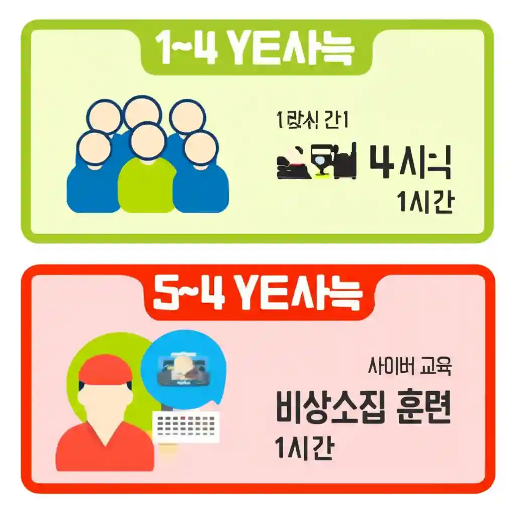 민방위 훈련 연차별 종류 및 시간을 시각화한 인포그래픽 (1~4년차 집합 교육, 5년차 이상 사이버/비상소집)