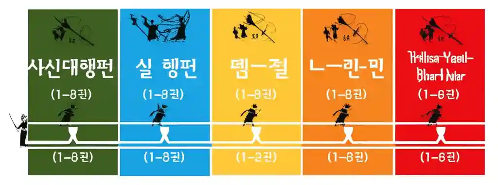 블리치 만화책의 주요 아크별 정주행 순서를 시각적으로 보여주는 인포그래픽, 각 아크의 이름과 해당 권수가 명확하게 표시되어 있습니다.